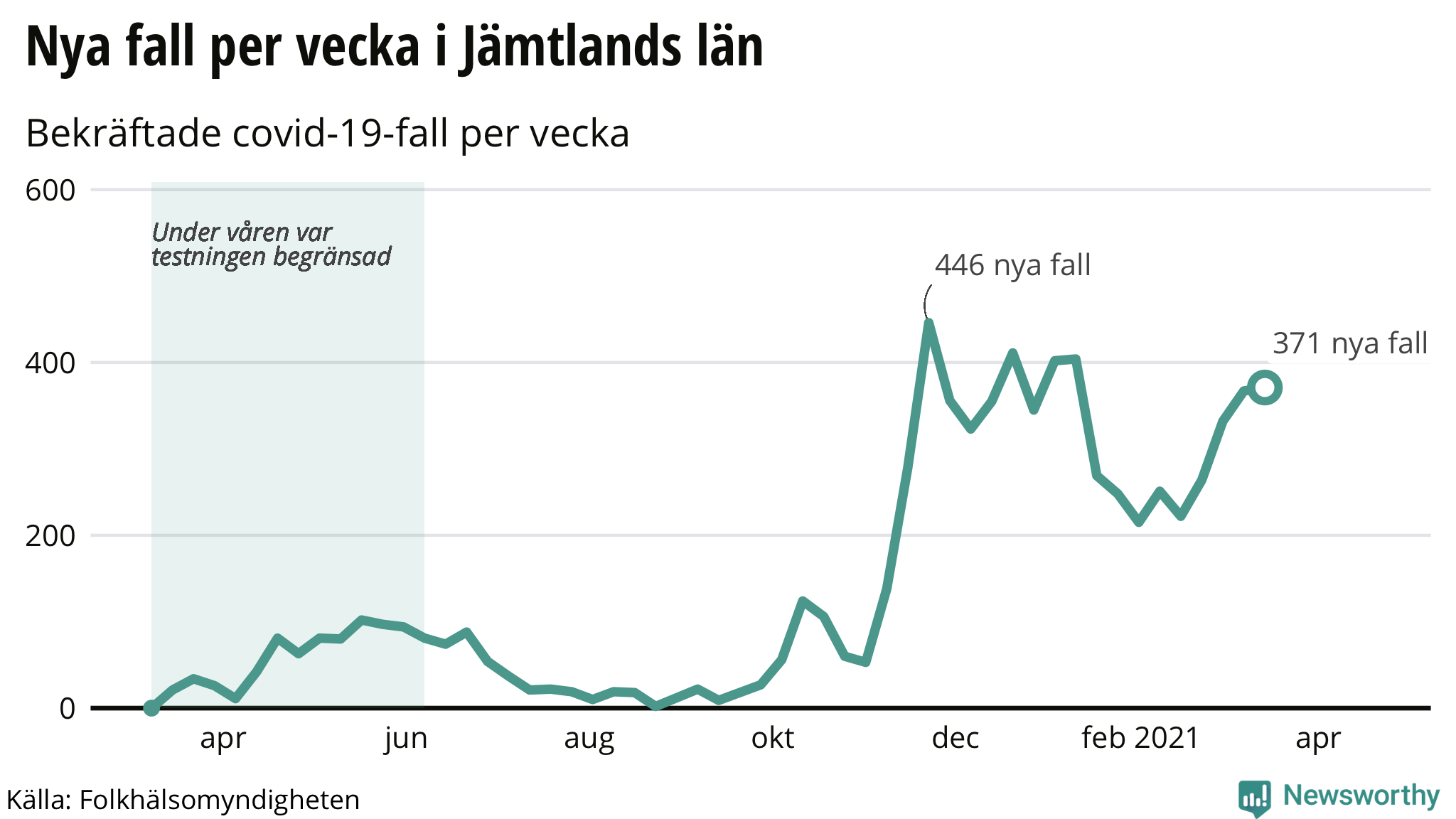 Hur Många Procent är 37 Timmar I Veckan